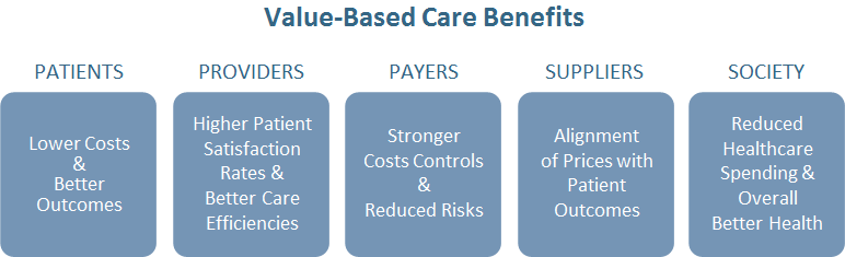 The best value-based care contract analysis in the United States